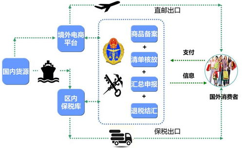 國際物流價(jià)格與盛世商潮跨境電商的物流解決方案