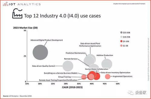 全景觀察 全球工業物聯網市場生態與技術開發趨勢